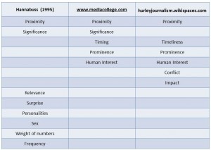 Table 1: Characteristics of the News