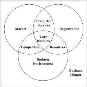 Generic Business Model